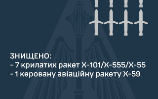 Ворожа атака 13 січня: рф випустила 40 ракет і БпЛа, з них знищені – 8