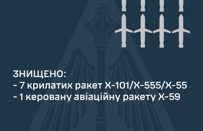 Вражеская атака 13 января: рф выпустила 40 ракет и БпЛа, из них уничтожены – 8