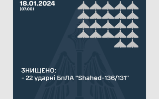 Враг атаковал Украину 33 «шахедами»: силы ПВО сбили 22