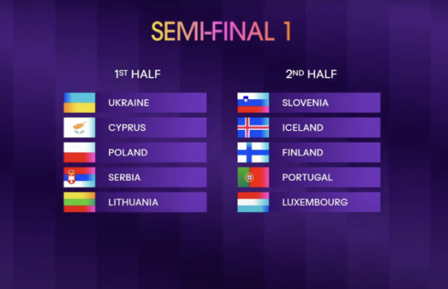 В каком полуфинале выступит Украина на Евровидении-2024
