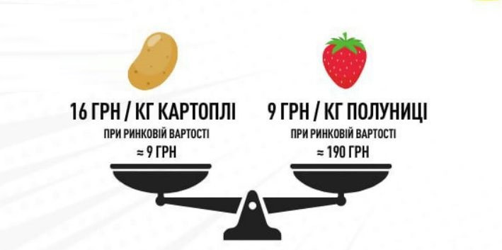 Закупки продуктов Минобороны по завышенным ценам: как работают схемы — инфографика