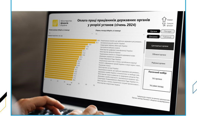 Минфин выпустил дашборд по уровню зарплат в государственных органах