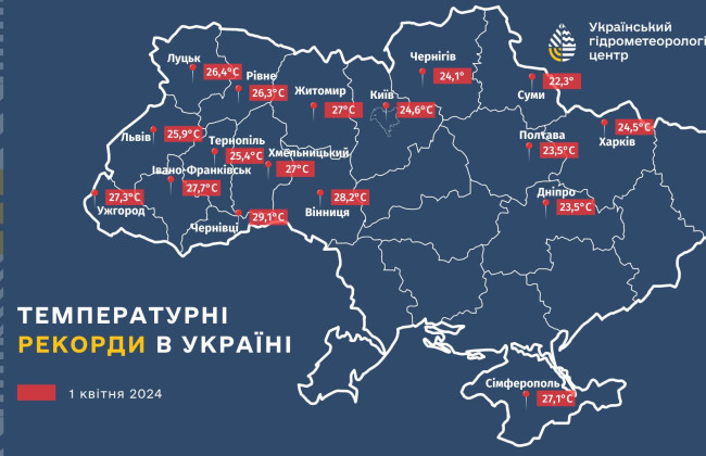 В большинстве областей Украины в первый день апреля зафиксировали температурные рекорды