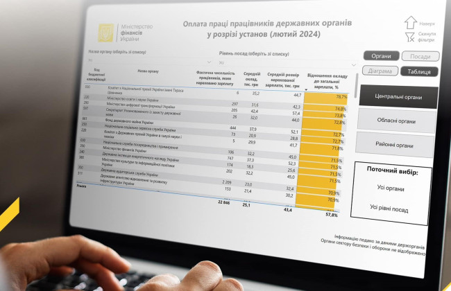 Минфин обновил дашборд по уровню зарплат и численности работников в госорганах