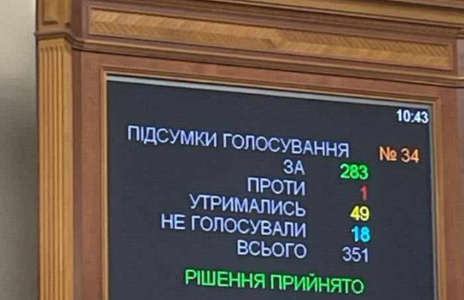 Верховна Рада ухвалила закон про посилення мобілізації