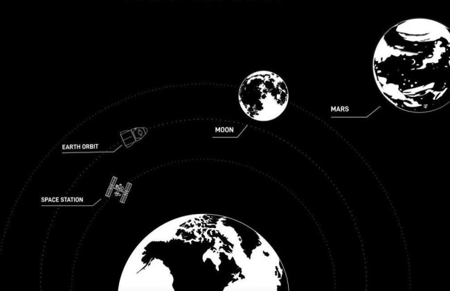 Компания SpaceX открыла бронирование мест для полетов в космос
