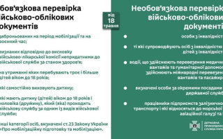 Чоловіки повинні будуть пред’явити на кордоні військовий квиток, але будуть виключення – ДПСУ