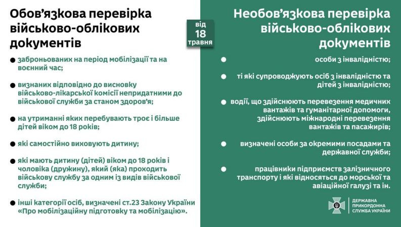 Чоловіки повинні будуть пред’явити на кордоні військовий квиток, але будуть виключення – ДПСУ