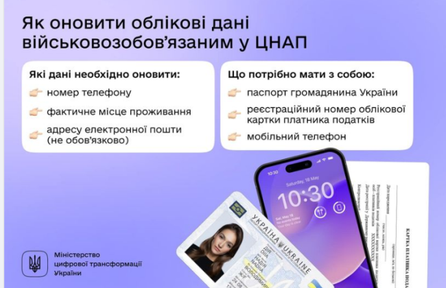 Оновлення даних у ЦНАПі: які документи потрібно мати з собою військовозобов’язаним, алгоритм