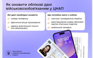 Оновлення даних у ЦНАПі: які документи потрібно мати з собою військовозобов’язаним, алгоритм