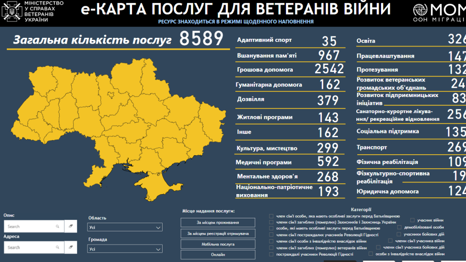 В Украине заработала электронная карта услуг для ветеранов войны