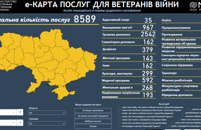 В Украине заработала электронная карта услуг для ветеранов войны