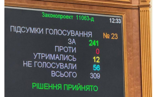 В Україні запустять «Державний аграрний реєстр» на вимогу міжнародних партнерів