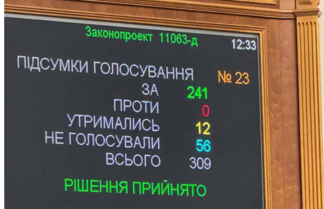 В Україні запустять «Державний аграрний реєстр» на вимогу міжнародних партнерів
