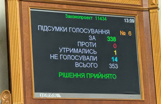 Общую мобилизацию и военное положение продлили до 9 ноября