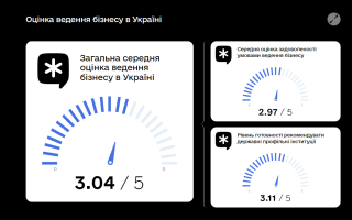 В Украине запускают онлайн-платформу для сбора отзывов бизнеса о взаимодействии с государством