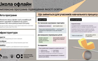 Школа офлайн: 300 тисяч дітей планують повернути до очного навчання до кінця 2024 року
