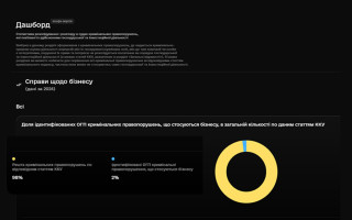 Запрацював додаток до ЄРДР, який відображає кількість та хід справ проти бізнесу