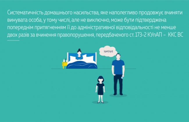 Верховний Суд визнав систематичність домашнього насильства ознакою кримінального правопорушення