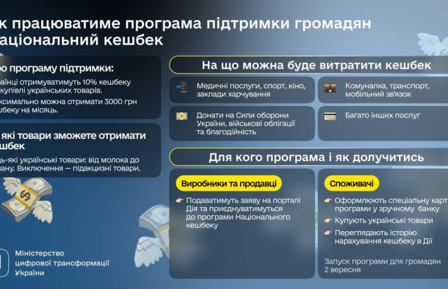 Украинцы смогут через Дію оформить выплаты национального кэшбека до 3000 грн – на что можно потратить