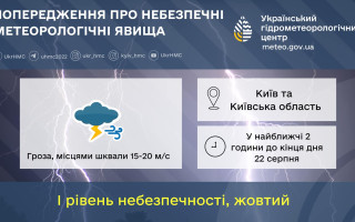 На Киев и область надвигается гроза