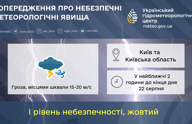 На Киев и область надвигается гроза
