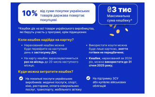Виробники та товари, на які нараховується кешбек до 3 тисяч грн на місяць – список