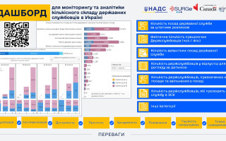 В НАГС объяснили, как пользоваться дашбордом относительно количественного состава госслужащих в Украине