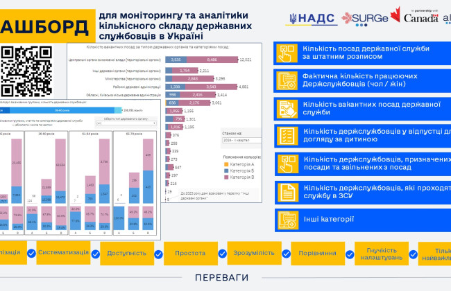 У НАДС пояснили як користуватися дашбордом щодо кількісного складу держслужбовців в Україні