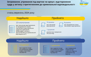 За 9 месяцев этого года ВСП временно отстранил 14 судей от осуществления правосудия