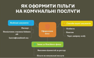 У ТЦК нагадали, як УБД оформити пільгу на комунальні послуги