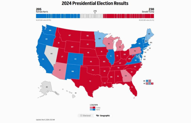 Предварительные результаты выборов в США – кто лидирует в «шатких» штатах
