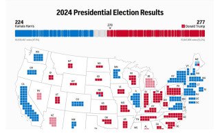 Медіа офіційно оголосили Дональда Трампа президентом США
