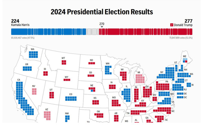 Медиа официально объявили Дональда Трампа президентом США