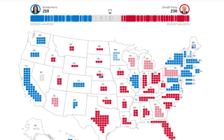 Гарріс оголосили переможницею в низці штатів США, але вона відстає від Трампа
