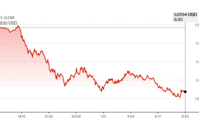 Курс евро к доллару падает на фоне новостей о победе Дональда Трампа