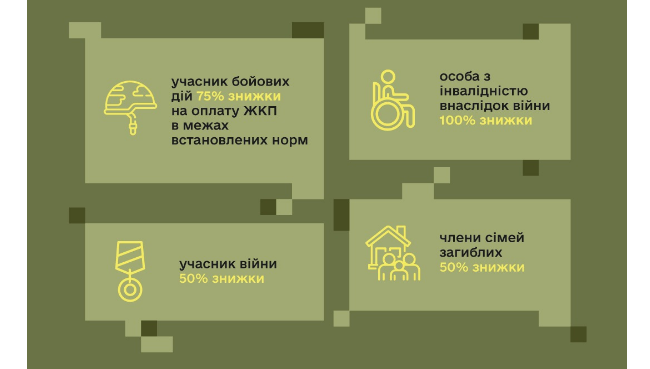Якими пільгами з оплати житлово-комунальних послуг можуть скористатися військові