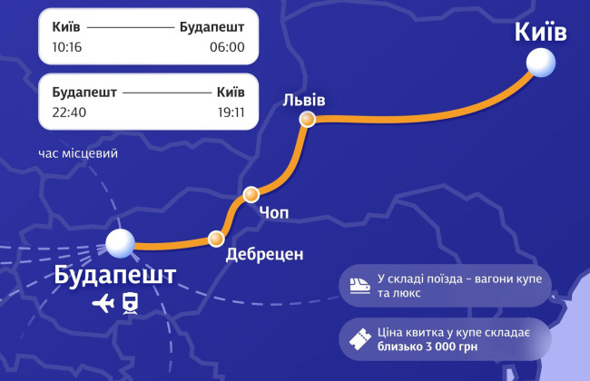 УЗ запустит с 15 декабря прямой поезд из Киева в Будапешт