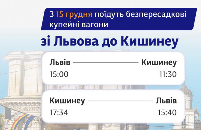 Укрзализныця запускает беспересадочные купейные вагоны сообщением Львов — Кишинев