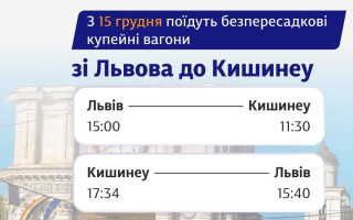 Укрзалізниця запускає безпересадкові купейні вагони сполученням Львів — Кишинеу