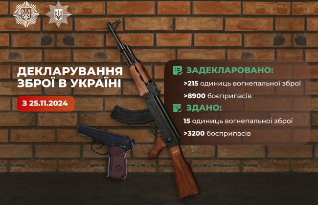 За неделю украинцы задекларировали 215 единиц огнестрельного оружия