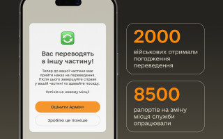 В Минобороны ответили, почему из обработанных 8500 рапортов о переводе отклонили 6500 заявок