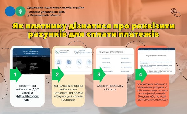 Как плательщику узнать о реквизитах счетов для уплаты платежей