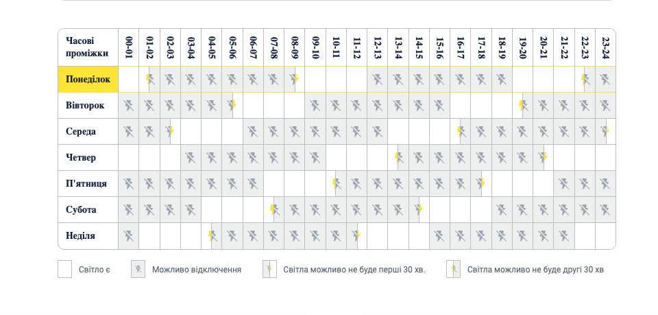 Відключення світла по-новому – як діятимуть графіки у Києві та області