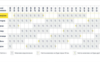 Отключение света по-новому – как будут действовать графики в Киеве и области