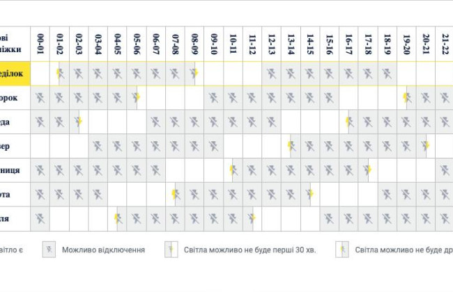 Отключение света по-новому – как будут действовать графики в Киеве и области