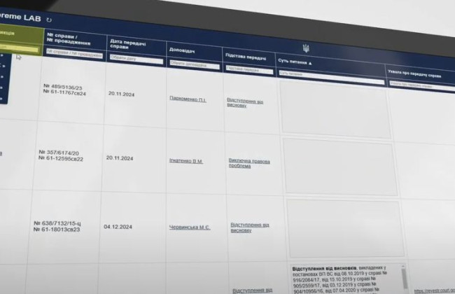 Верховный Суд запустил новый ресурс Supreme LAB, который поможет с поиском судебной практики
