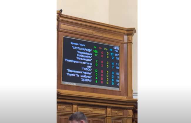 Верховная Рада не поддержала исключение Юрия Бойко из комитета, занимающегося правами человека