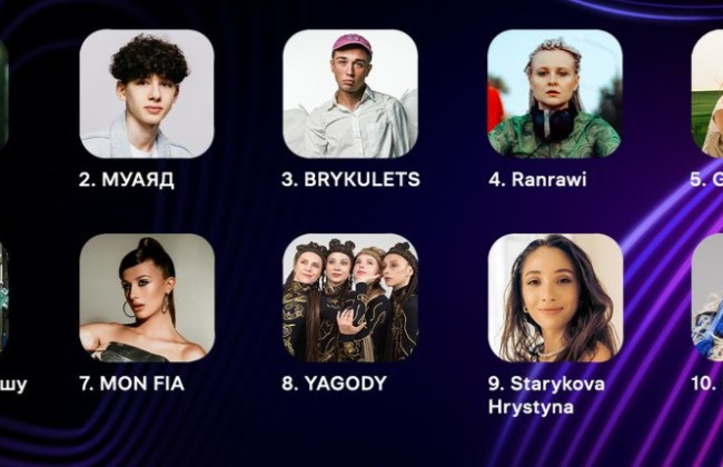В Дії стартовало голосование за десятого финалиста Нацотбора на Евровидение-2025