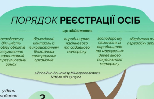 В Україні почав діяти новий порядок реєстрації осіб, які здійснюють госпдіяльність, пов’язану з виробництвом та обігом об’єктів регулювання